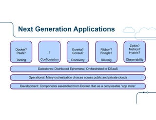 Next Generation Applications
?
!
Configuration
Docker?
PaaS?
!
Tooling
Eureka?
Consul?
!
Discovery
Ribbon?
Finagle?
!
Routing
Zipkin?
Metrics?
Hystrix?
!
Observability
Development: Components assembled from Docker Hub as a composable “app store”
Operational: Many orchestration choices across public and private clouds
Datastores: Distributed Ephemeral, Orchestrated or DBaaS
 