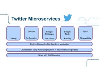 Microxchg Microservices