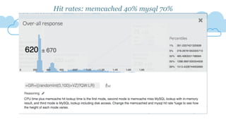 Hit rates: memcached 40% mysql 70%
 