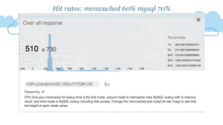 Hit rates: memcached 60% mysql 70%
 