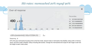 Hit rates: memcached 20% mysql 90%
 