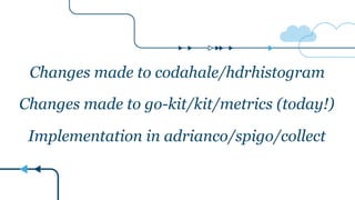 Changes made to codahale/hdrhistogram
Changes made to go-kit/kit/metrics (today!)
Implementation in adrianco/spigo/collect
 