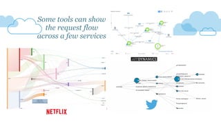 Some tools can show
the request flow
across a few services
 