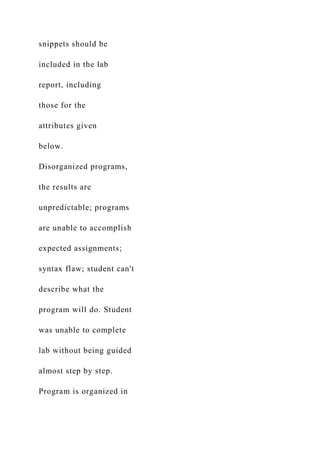 snippets should be
included in the lab
report, including
those for the
attributes given
below.
Disorganized programs,
the results are
unpredictable; programs
are unable to accomplish
expected assignments;
syntax flaw; student can't
describe what the
program will do. Student
was unable to complete
lab without being guided
almost step by step.
Program is organized in
 
