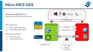 Micro XRCE-DDS
Main components:
● Micro XRCE-DDS Agent
● Micro XRCE-DDS Client
Additional components:
● Generator tool
● Serialization library
eProsima Micro XRCE-DDS: First
implementation of DDS-XRCE protocol.
 