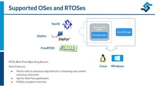 Supported OSes and RTOSes
RTOS: Real Time Operating System
Main Features:
● Works with an advanced algorithm for scheduling tasks within
maximum time limit.
● Apt for Real-Time applications
● POSIX-compliant interface
NuttX
FreeRTOS
Linux Windows
Zephyr
 