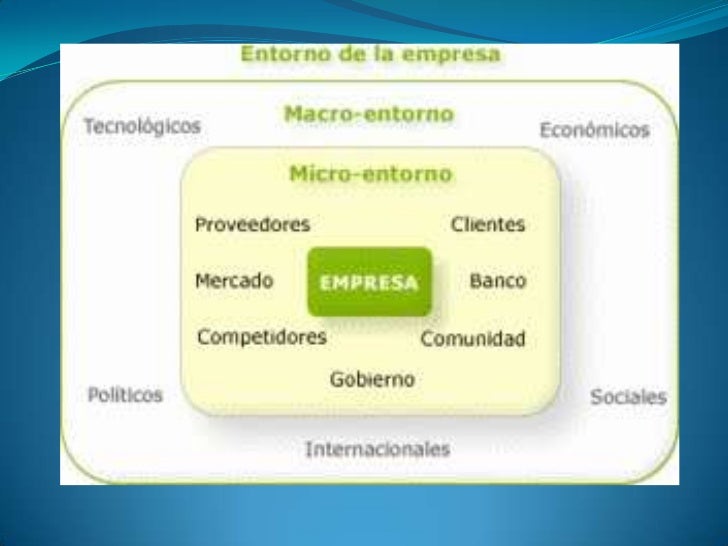 MiCrO y mAcRo-AmBieNtE