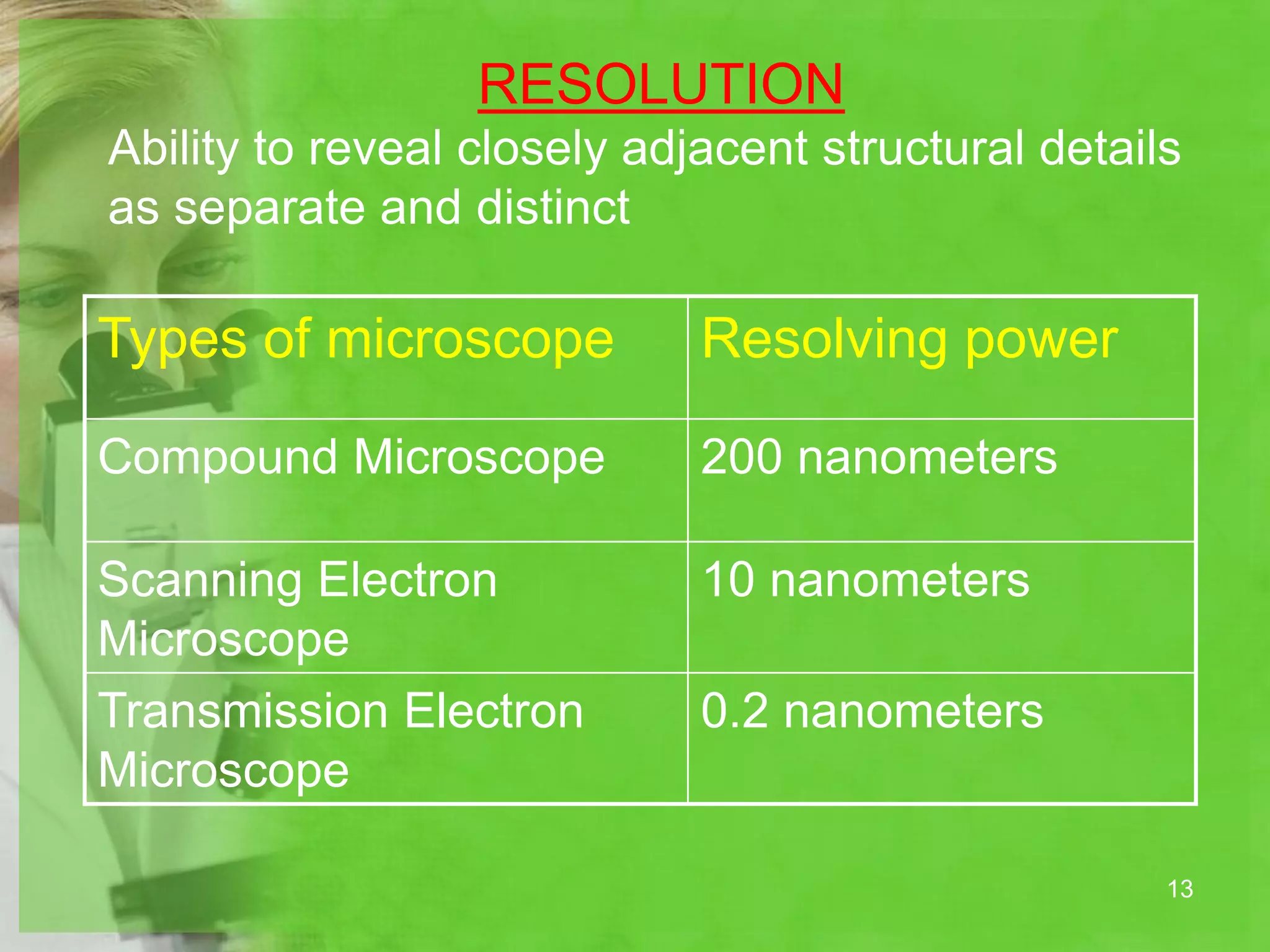 Microscopy and Types of Microscopes | PPTX
