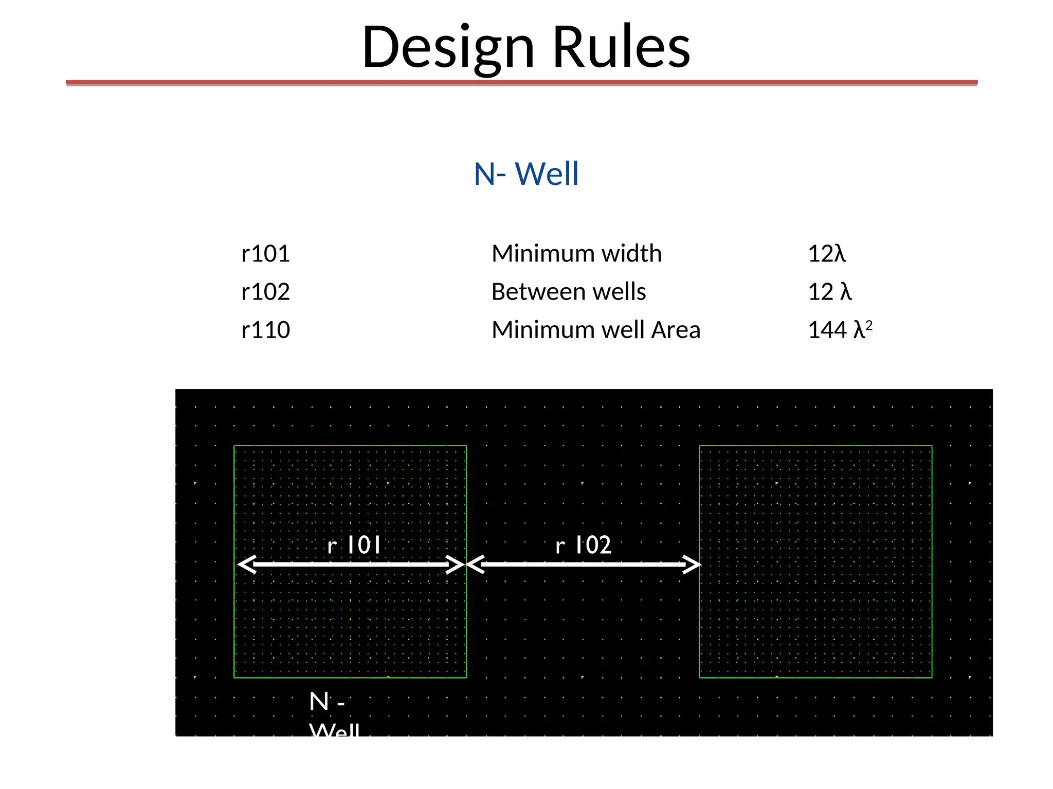 Design Rules
N- Well
r101 Minimum width 12λ
r102 Between wells 12 λ
r110 Minimum well Area 144 λ2
r 102
r 101
N -
Well
 