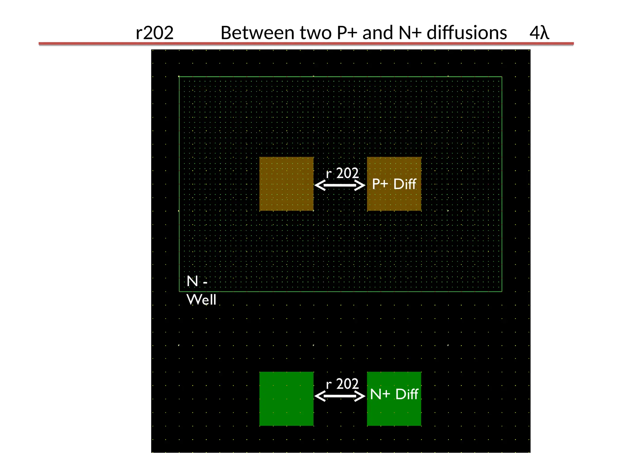 r202 Between two P+ and N+ diffusions 4λ
N -
Well
P+ Diff
N+ Diff
r 202
r 202
 