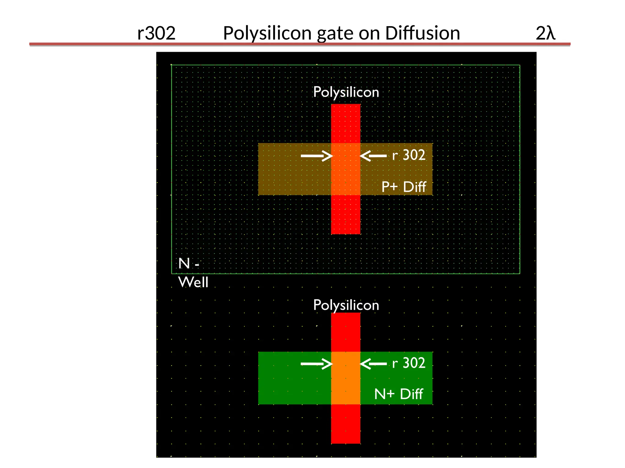 r302 Polysilicon gate on Diffusion 2λ
N -
Well
P+ Diff
N+ Diff
Polysilicon
r 302
r 302
Polysilicon
 