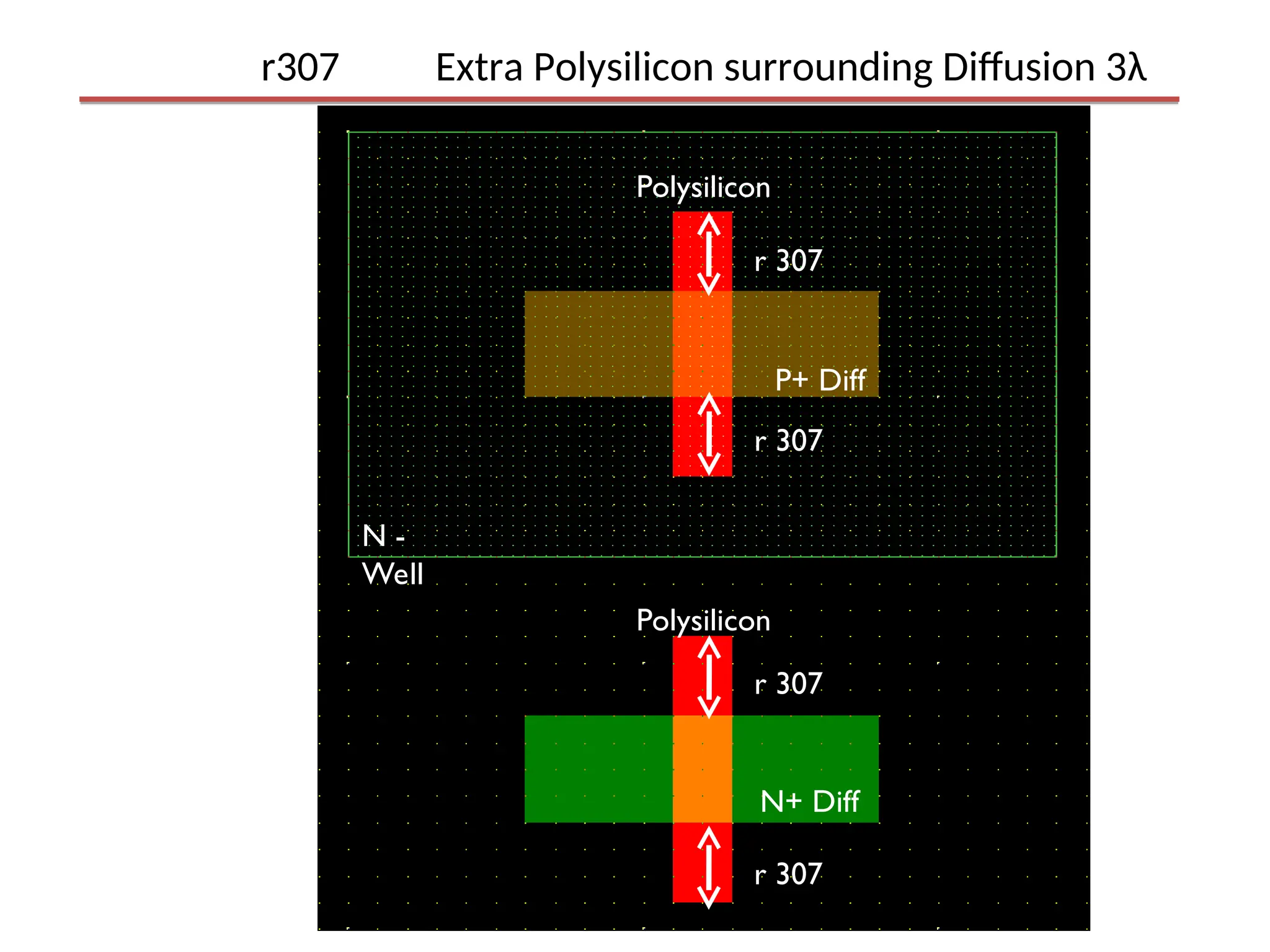 r307 Extra Polysilicon surrounding Diffusion 3λ
N -
Well
P+ Diff
N+ Diff
Polysilicon
r 307
r 307
r 307
r 307
Polysilicon
 