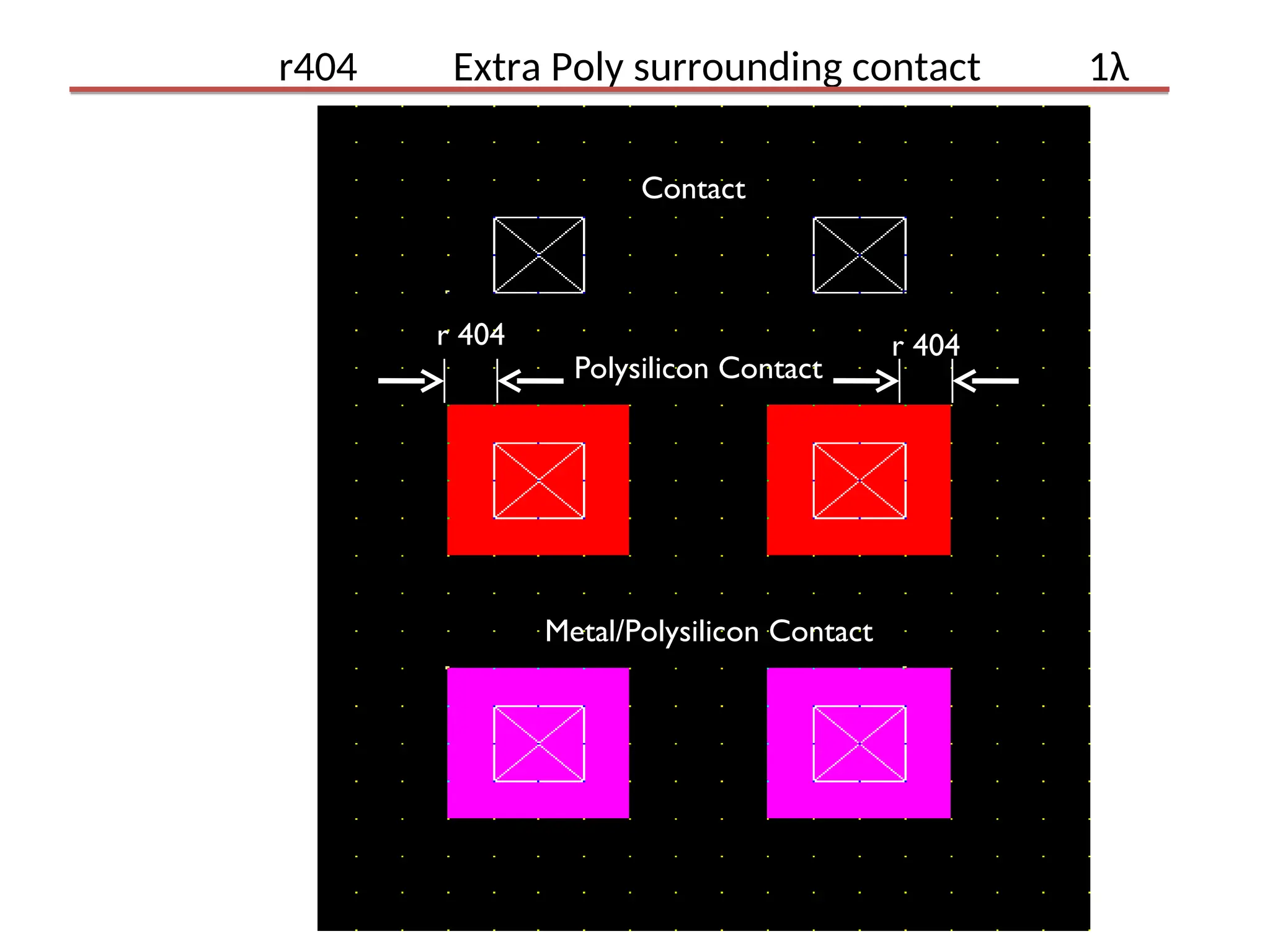 r404 Extra Poly surrounding contact 1λ
Contact
Polysilicon Contact
Metal/Polysilicon Contact
r 404 r 404
 