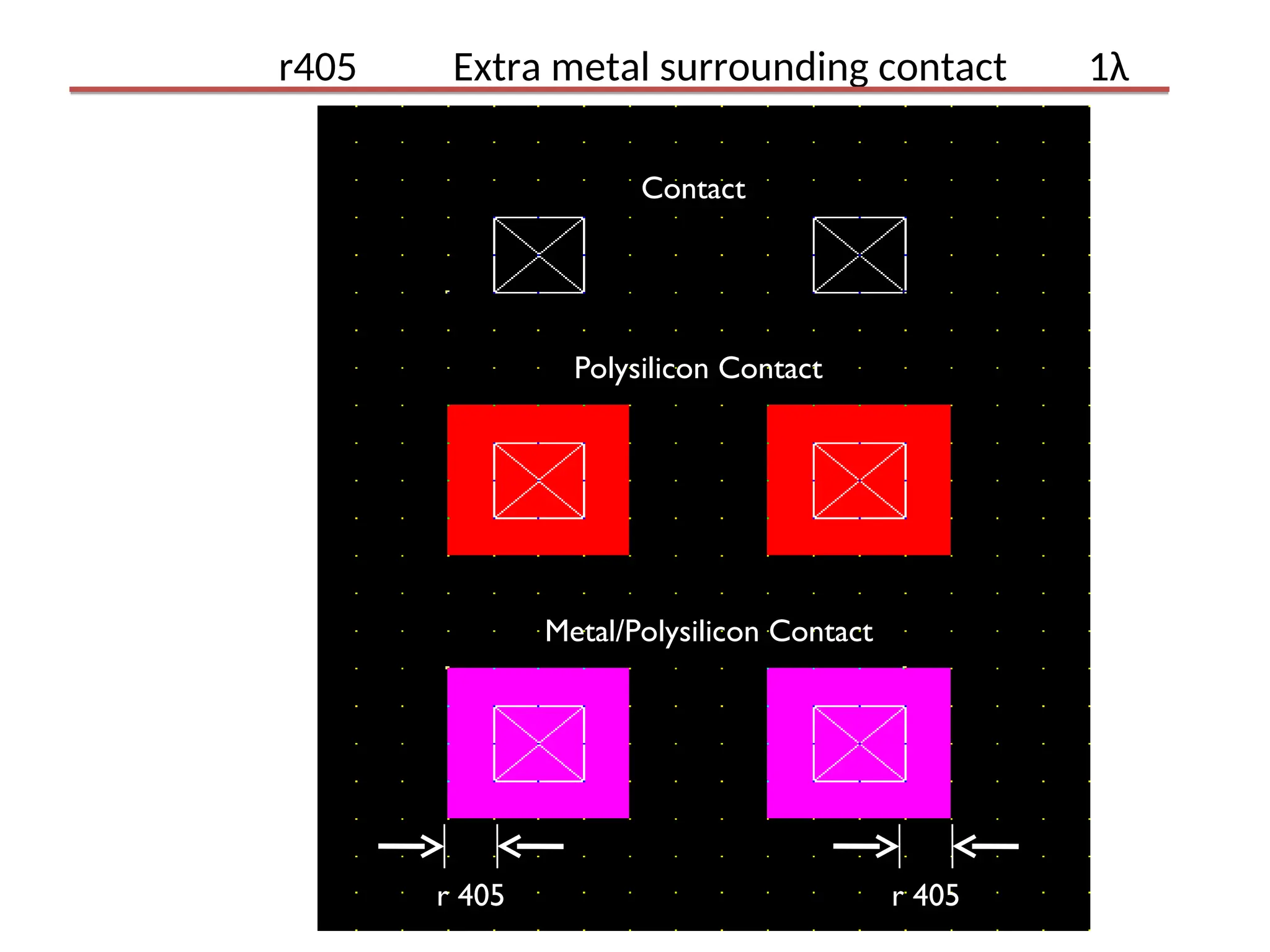r405 Extra metal surrounding contact 1λ
Contact
Polysilicon Contact
Metal/Polysilicon Contact
r 405 r 405
 