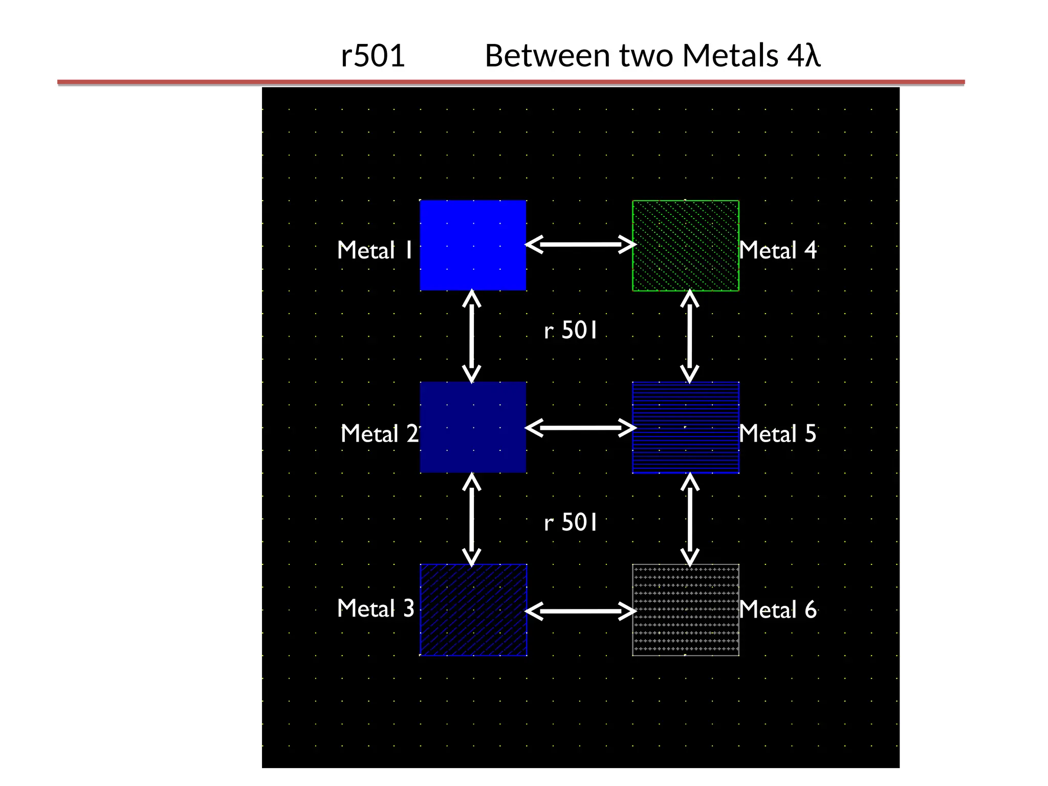 Metal 1
Metal 2
Metal 3
Metal 4
Metal 5
Metal 6
r 501
r 501
r501 Between two Metals 4λ
 