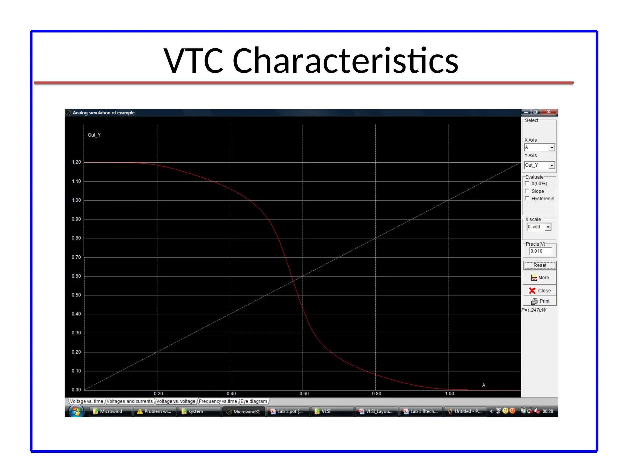VTC Characteristics
 