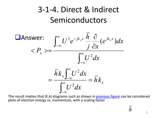 5
3-1-4. Direct & Indirect
Semiconductors
x
x
xjkxjk
x
kh
dxU
dxUkh
dxU
dxe
xj
h
eU
P
xx

















2
2
2
2
)(Answer:
The result implies that (E,k) diagrams such as shown in previous figure can be considered
plots of electron energy vs. momentum, with a scaling factor .
h
 
