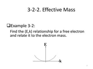 7
3-2-2. Effective Mass
Example 3-2:
Find the (E,k) relationship for a free electron
and relate it to the electron mass.
E
k
 