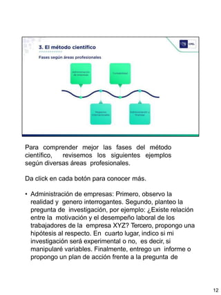 Para comprender mejor las fases del método
científico, revisemos los siguientes ejemplos
según diversas áreas profesionales.
Da click en cada botón para conocer más.
• Administración de empresas: Primero, observo la
realidad y genero interrogantes. Segundo, planteo la
pregunta de investigación, por ejemplo: ¿Existe relación
entre la motivación y el desempeño laboral de los
trabajadores de la empresa XYZ? Tercero, propongo una
hipótesis al respecto. En cuarto lugar, indico si mi
investigación será experimental o no, es decir, si
manipularé variables. Finalmente, entrego un informe o
propongo un plan de acción frente a la pregunta de
12
 