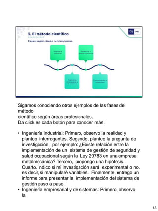 Sigamos conociendo otros ejemplos de las fases del
método
científico según áreas profesionales.
Da click en cada botón para conocer más.
• Ingeniería industrial: Primero, observo la realidad y
planteo interrogantes. Segundo, planteo la pregunta de
investigación, por ejemplo: ¿Existe relación entre la
implementación de un sistema de gestión de seguridad y
salud ocupacional según la Ley 29783 en una empresa
metalmecánica? Tercero, propongo una hipótesis.
Cuarto, indico si mi investigación será experimental o no,
es decir, si manipularé variables. Finalmente, entrego un
informe para presentar la implementación del sistema de
gestión paso a paso.
• Ingeniería empresarial y de sistemas: Primero, observo
la
13
 
