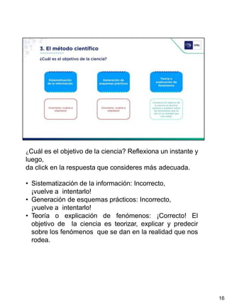 ¿Cuál es el objetivo de la ciencia? Reflexiona un instante y
luego,
da click en la respuesta que consideres más adecuada.
• Sistematización de la información: Incorrecto,
¡vuelve a intentarlo!
• Generación de esquemas prácticos: Incorrecto,
¡vuelve a intentarlo!
• Teoría o explicación de fenómenos: ¡Correcto! El
objetivo de la ciencia es teorizar, explicar y predecir
sobre los fenómenos que se dan en la realidad que nos
rodea.
16
 