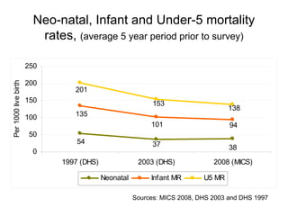 Neo-natal, Infant and Under-5 mortality rates,  (average 5 year period prior to survey) Sources: MICS 2008, DHS 2003 and DHS 1997 