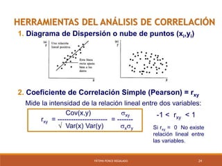 24FÁTIMA PONCE REGALADO
HERRAMIENTAS DEL ANÁLISIS DE CORRELACIÓN
1. Diagrama de Dispersión o nube de puntos (xi,yi)
2. Coeficiente de Correlación Simple (Pearson) = rxy
Mide la intensidad de la relación lineal entre dos variables:
Cov(x,y) xy
rxy = ---------------------- = -------
 Var(x) Var(y) xy Si rxy = 0 No existe
relación lineal entre
las variables.
-1 < rxy < 1
 
