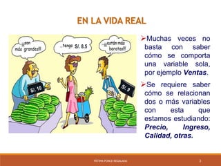 3FÁTIMA PONCE REGALADO
EN LA VIDA REAL
Muchas veces no
basta con saber
cómo se comporta
una variable sola,
por ejemplo Ventas.
Se requiere saber
cómo se relacionan
dos o más variables
con esta que
estamos estudiando:
Precio, Ingreso,
Calidad, otras.
S/. 8.5
 