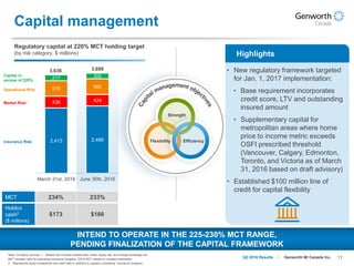 11Genworth MI Canada Inc.Q2 2016 Results
2,413 2,486
436 424
570 582
217 206
March 31st, 2016 June 30th, 2016
Capital management
INTEND TO OPERATE IN THE 225-230% MCT RANGE,
PENDING FINALIZATION OF THE CAPITAL FRAMEWORK
Regulatory capital at 220% MCT holding target
(by risk category, $ millions)
Flexibility Efficiency
Strength
Note: Company sources. 1. Market risk includes interest rate, credit, equity risk, and foreign exchange risk.
MCT denotes ratio for operating insurance company. 2Q16 MCT based on company estimates.
2. Represents liquid investments and cash held in addition to capital in operating insurance company.
• New regulatory framework targeted
for Jan. 1, 2017 implementation:
• Base requirement incorporates
credit score, LTV and outstanding
insured amount
• Supplementary capital for
metropolitan areas where home
price to income metric exceeds
OSFI prescribed threshold
(Vancouver, Calgary, Edmonton,
Toronto, and Victoria as of March
31, 2016 based on draft advisory)
• Established $100 million line of
credit for capital flexibility
Highlights
3,636 3,698
Insurance Risk
Market Risk1
Operational Risk
Capital in
excess of 220%
MCT 234% 233%
Holdco
cash2
($ millions)
$173 $166
 