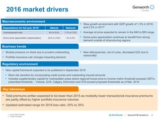 4Genworth MI Canada Inc.Q2 2016 Results
2016 market drivers
Macroeconomic environment
• Slow growth environment with GDP growth of 1.3% in 2016,
and 2.2% in 20171
• Average oil price expected to remain in the $40 to $50 range
• Home price appreciation continues to benefit from strong
demand outside of oil-producing regions
1. Source: Bank of Canada.
2. Company estimates.
Expectations for full year 20162 Alberta National
Unemployment rate 8% to 8.5% 7.1% to 7.6%
Home price appreciation (depreciation) (5)% to (10)% 2% to 6%
Business trends
• Modest pressure on share due to prudent underwriting
• Portfolio insurance rule changes impacting demand
• New delinquencies, net of cures, decreased Q/Q due to
seasonality
Regulatory environment
• New capital framework expected to be published in September 2016
• More risk sensitive by incorporating credit scores and outstanding insured amounts
• Includes supplementary capital for metropolitan areas where regional house price to income metric threshold exceeds OSFI’s
prescribed threshold… Victoria, GVA, Calgary, Edmonton and GTA exceed proposed thresholds as of Mar. 2016
Key takeaways
• Total premiums written expected to be lower than 2015 as modestly lower transactional insurance premiums
are partly offset by higher portfolio insurance volumes
• Updated estimated range for 2016 loss ratio: 25% to 35%
 