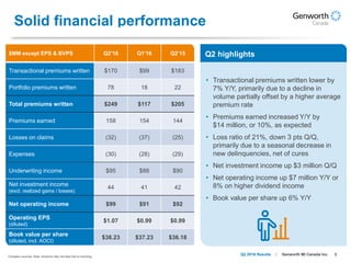 8Genworth MI Canada Inc.Q2 2016 Results
Solid financial performance
$MM except EPS & BVPS Q2’16 Q1’16 Q2’15
Transactional premiums written $170 $99 $183
Portfolio premiums written 78 18 22
Total premiums written $249 $117 $205
Premiums earned 158 154 144
Losses on claims (32) (37) (25)
Expenses (30) (28) (29)
Underwriting income $95 $88 $90
Net investment income
(excl. realized gains / losses)
44 41 42
Net operating income $99 $91 $92
Operating EPS
(diluted)
$1.07 $0.99 $0.99
Book value per share
(diluted, incl. AOCI)
$38.23 $37.23 $36.18
Q2 highlights
• Transactional premiums written lower by
7% Y/Y, primarily due to a decline in
volume partially offset by a higher average
premium rate
• Premiums earned increased Y/Y by
$14 million, or 10%, as expected
• Loss ratio of 21%, down 3 pts Q/Q,
primarily due to a seasonal decrease in
new delinquencies, net of cures
• Net investment income up $3 million Q/Q
• Net operating income up $7 million Y/Y or
8% on higher dividend income
• Book value per share up 6% Y/Y
Company sources. Note: Amounts may not total due to rounding.
 