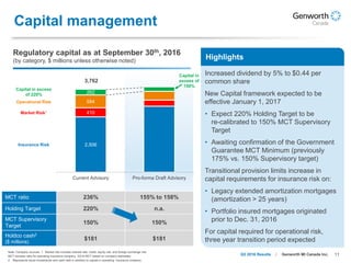 11Genworth MI Canada Inc.Q3 2016 Results
MCT ratio 236% 155% to 158%
Holding Target 220% n.a.
MCT Supervisory
Target
150% 150%
Holdco cash2
($ millions)
$181 $181
Capital management
Note: Company sources. 1. Market risk includes interest rate, credit, equity risk, and foreign exchange risk.
MCT denotes ratio for operating insurance company. 3Q16 MCT based on company estimates.
2. Represents liquid investments and cash held in addition to capital in operating insurance company.
Regulatory capital as at September 30th, 2016
(by category, $ millions unless otherwise noted)
Highlights
Increased dividend by 5% to $0.44 per
common share
New Capital framework expected to be
effective January 1, 2017
• Expect 220% Holding Target to be
re-calibrated to 150% MCT Supervisory
Target
• Awaiting confirmation of the Government
Guarantee MCT Minimum (previously
175% vs. 150% Supervisory target)
Transitional provision limits increase in
capital requirements for insurance risk on:
• Legacy extended amortization mortgages
(amortization > 25 years)
• Portfolio insured mortgages originated
prior to Dec. 31, 2016
For capital required for operational risk,
three year transition period expected
2,506
410
584
262
Current Advisory Pro-forma Draft Advisory
3,762
Insurance Risk
Market Risk1
Operational Risk
Capital in excess
of 220%
Capital in
excess of
150%
 