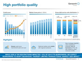 6Genworth MI Canada Inc.Q3 2016 Results
National median price stable
with regional variances
High portfolio quality
Note: Company sources for transactional new insurance written.
Highlights
Steady credit score
improvement year-over-year
New mortgage eligibility
rules would have
impacted 16% of
borrowers (YTD ’16)
with respect to GDS
minimum of 39%
Credit score Gross debt service ratio distribution (%)Median home price (In ‘$000s)
$225
$232
$240
$255
$270
$275
$280
$291
$295
$297
'07
'08
'09
'10
'11
'12
'13
'14
'15
YTD'16
16%
3%
716
752
'07
'08
'09
'10
'11
'12
'13
'14
'15
YTD'16
% Score <660 (R) Avg score (L)
91 90 89
71
9 10 11
13
7
'14 '15 YTD'16 YTD'16
@4.64%*
<=35 >35 to <=39 >39 to <=41
>41 to <=43 >43
16%
* Note: ‘14, ‘15, and YTD ’16 based on contract rate. YTD ’16 @ 4.64% represents
borrowers who would be qualifying at the higher of the contract rate and posted rate.
WHILE GDS & TDS RESTRICTIONS IMPACTED ~33% OF 2016 YTD BORROWERS, WE EXPECT
BORROWERS TO ADAPT BEHAVIOUR, THEREBY LIMITING TRANSACTIONAL MARKET SIZE IMPACT
 