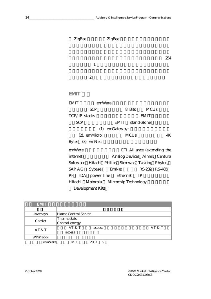 Mic Smart Homecontrol