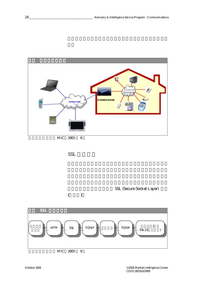 Mic Smart Homecontrol Mic Smart Homecontrol