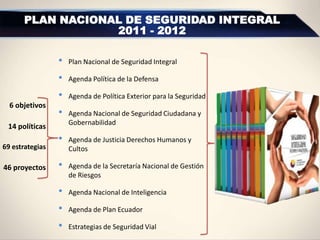 PLAN NACIONAL DE SEGURIDAD INTEGRAL
2011 - 2012
6 objetivos
14 políticas
69 estrategias
46 proyectos
• Plan Nacional de Seguridad Integral
• Agenda Política de la Defensa
• Agenda de Política Exterior para la Seguridad
• Agenda Nacional de Seguridad Ciudadana y
Gobernabilidad
• Agenda de Justicia Derechos Humanos y
Cultos
• Agenda de la Secretaría Nacional de Gestión
de Riesgos
• Agenda Nacional de Inteligencia
• Agenda de Plan Ecuador
• Estrategias de Seguridad Vial
 