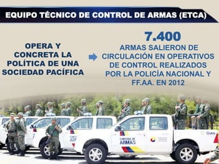 EQUIPO TÉCNICO DE CONTROL DE ARMAS (ETCA)
OPERA Y
CONCRETA LA
POLÍTICA DE UNA
SOCIEDAD PACÍFICA
ARMAS SALIERON DE
CIRCULACIÓN EN OPERATIVOS
DE CONTROL REALIZADOS
POR LA POLICÍA NACIONAL Y
FF.AA. EN 2012
7.400
 