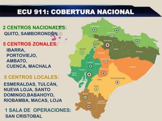 ECU 911: COBERTURA NACIONAL
2 CENTROS NACIONALES:
QUITO, SAMBORONDÓN
5 CENTROS ZONALES:
IBARRA,
PORTOVIEJO,
AMBATO,
CUENCA, MACHALA
8 CENTROS LOCALES:
ESMERALDAS, TULCÁN,
NUEVA LOJA, SANTO
DOMINGO,BABAHOYO,
RIOBAMBA, MACAS, LOJA
1 SALA DE OPERACIONES:
SAN CRISTOBAL
 