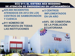 5 CENTROS
IMPLEMENTADOS
EN UN AÑO
911 NÚMERO DE
RESPUESTA EN TODAS
LAS INSTITUCIONES
425.000 INCIDENTES
ATENDIDOS EN 2012 EN LOS
CENTROS DE SAMBORONDÓN
Y CUENCA
ECU 911: EL SISTEMA MÁS MODERNO
DE ATENCIÓN DE EMERGENCIAS EN LATINOAMÉRICA
64% DE COBERTURA
DE LA POBLACIÓN
ECUATORIANA
 