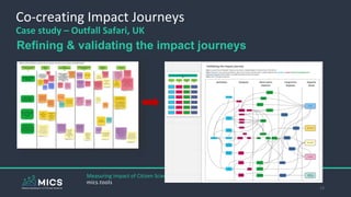 13
Measuring Impact of Citizen Science
mics.tools
Refining & validating the impact journeys
Co-creating Impact Journeys
Case study – Outfall Safari, UK
 