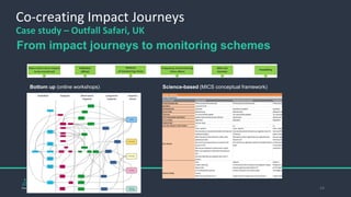 14
Economy - IndicatorsID
IndicatorCharacteristics
Name of Indicator Company growth Internationaltrade & investment Innovation & research Competitiveness
Primary/Secondary data Primary(surveys)andSecondarydata Primary(surveys)andSecondarydata Primary(surveys)andSecondarydata Primary(surveys)andSecondarydata
Description <copyfromD1.10>
Qual/Quantitative Quantitatve Quantitative &qualitative Quantitatve Quantitative &qualitative
Source of data dedicatedsurvey dedicatedsurvey dedicatedsurvey dedicatedsurvey
Time-series Yes,surveyshouldbe repeated Yes,surveyshouldbe repeated Yes,surveyshouldbe repeated Yes,surveyshouldbe repeated
Unit of measurement (observation) absolute values &nominal(see data collection) absolute value absolute value absolute value
Unit of analysis Organisation Organisation Organisation Organisation
Analytical level Outcome; Impact
Links with indicators in other domains n.a. n.a. n.a. n.a.
Data collection
Survey- questions:
How manyjobs are currentlydirectlyrelatedto [CO topic] and
enablingtechnologies?
What is the nature of these jobs?(junior,medior,senior
position(s))[nominal]
How manyof yourproducts/services are relevant forthe
provisionof COs?
What was yourorganisation's annualturnoverin[year]?
What is yourorganisation's market share inthe business of
COs?
How manyclients does yourorgansitionhave inthe CO
business?
Survey- questions:
How manyinternationalclients does yourorgansitionhave inthe
CO business?
What specific customersegments does yourorganisationserve
relatedto COs?
How muchhas yourorganisationinvestedinCO-relatedactivities in
[year]?
Survey- questions:
How manyIPRs relatedto COs andenablingtechnologies
(patents,trademarks,copyright,otherknow-how rights)
does yourorganisationhold?
How manyCO-relatedresearchprojects is yourorganisation
currentlyinvolved?
Intotal,what is yourorganisation's budget (income &own
investment)inthese CO-relatedresearchprojects?
Survey- questions:
What value proposition(s)relatedto COs andenablingtechnologies
does yourorganisationhave?
Whichmarket segments does yourorganisationserve?
How manydifferent revenustreams does yourorgansiationhave
forCO-relatedvalue propositions?
How manypartners forCos andenablingtechnologies does your
organisationhave?
Indicator building
Items:
# subject-relatedjobs
Nature of jobs
# of CO relatedproducts/services
Turnover
Market share inthe business of Cos
# of clients inCO business andenablingtechnologies
<explainrelationof analysedresults across items above>
Indicators:
# of internationalclients CO business andenablingtech-nologies
Customersegments (sectors)relatedto CO
Amount of investment inCO-relatedactivities
<explainrelationof analysedresults across items above>
Indicators:
IPR (patents,trademarks,copyright,otherknow-how rights)
# of CO-relatedresearchprojects
Totalbudget of CO-relatedresearchprojects
<explainrelationof analysedresults across items above>
Indicators:
# of revenue streams
# of market segments served
# of CO topic-relatedpartners
<explainrelationof analysedresults across items above>
Availability of data low low low low
Statistical robustness No validationconducted
Feasibility / Replicability moderatelyresource demanding moderatelyresource demanding moderatelyresource demanding moderatelyresource demanding
Comments/caveats
Bottom up (online workshops) Science-based (MICS conceptual framework)
Co-creating Impact Journeys
Case study – Outfall Safari, UK
From impact journeys to monitoring schemes
 