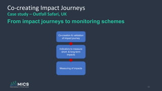 15
Measuring of impacts
Indicators to measure
short- & long-term
impacts
Co-creation & validation
of impact journey
Co-creating Impact Journeys
Case study – Outfall Safari, UK
From impact journeys to monitoring schemes
 