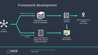 Framework development
5
Initial
framework
Progress the state of the art
Increase accessibility and
adoption
Set of questions to
capture the value of
impact indicators
Targeted literature
review and analysis
[mics.tools]
MICS platform
Additional
guidance
Measuring Impact of Citizen Science
mics.tools
Impact assessment in
the MICS
case studies
 