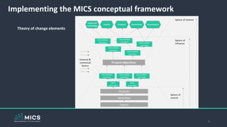 Implementing the MICS conceptual framework
8
Theory of change elements
 