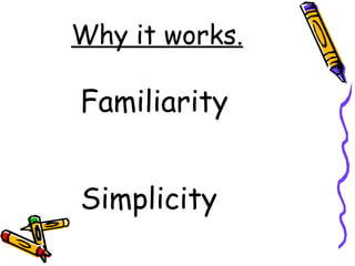 Why it works. Familiarity Simplicity 