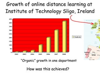 Growth of online distance learning at  Institute of Technology Sligo, Ireland “ Organic” growth in one department How was this achieved? 