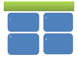 1.
2.
4.
3.
 