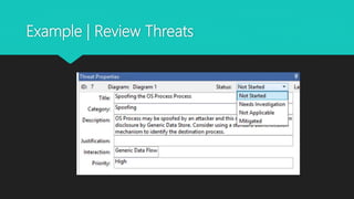 Microsoft Security Development Lifecycle | PPTX