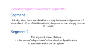 Micturition final.pptxFCVWSFSDGSSDSDVSVRSGS | PPTX