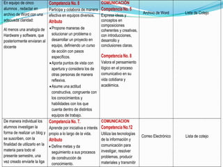Asesora pedagógica: Ana Margarita Amezcua Muñoz. 